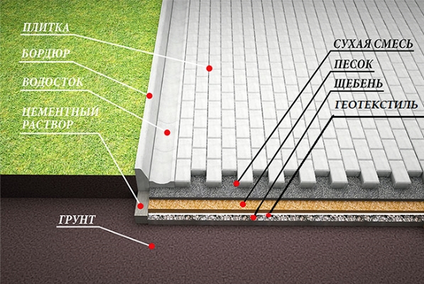 blagoustroystvo mogil v mozyre granit master 29 ritorg.by