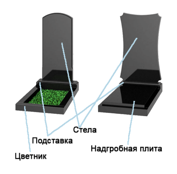 Плита на могилу размер. Схема установки гранитного памятника на могилу. Стандартный размер цветника на могиле из гранита. Надгробная плита на цветник. Подставка под памятник из гранита.